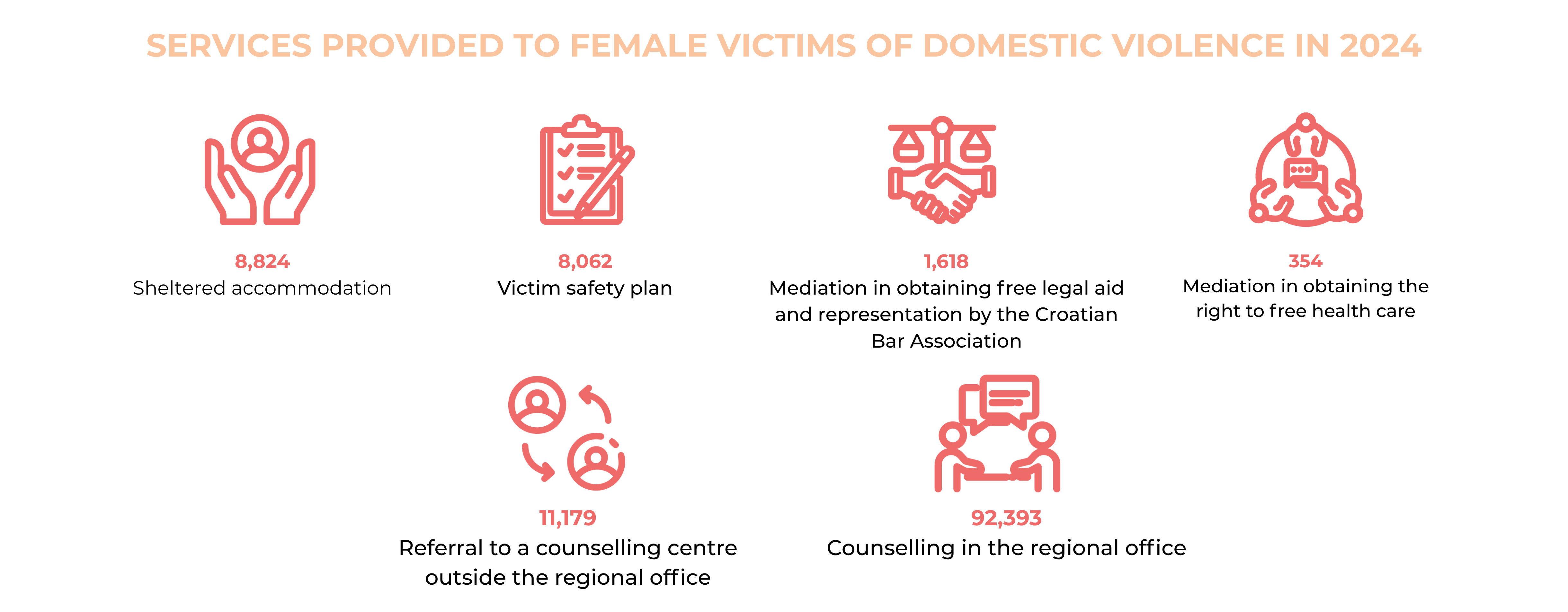 SSI 2025 - Croatia (2)