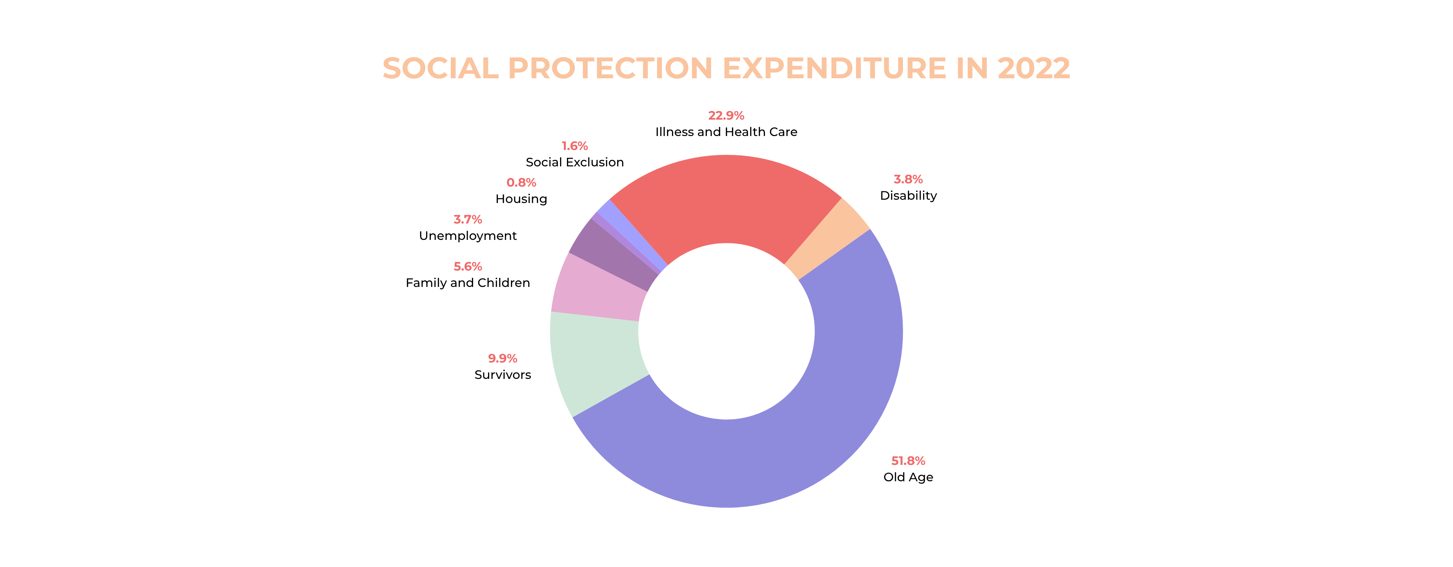 SSI 2025 - Greece Piechart