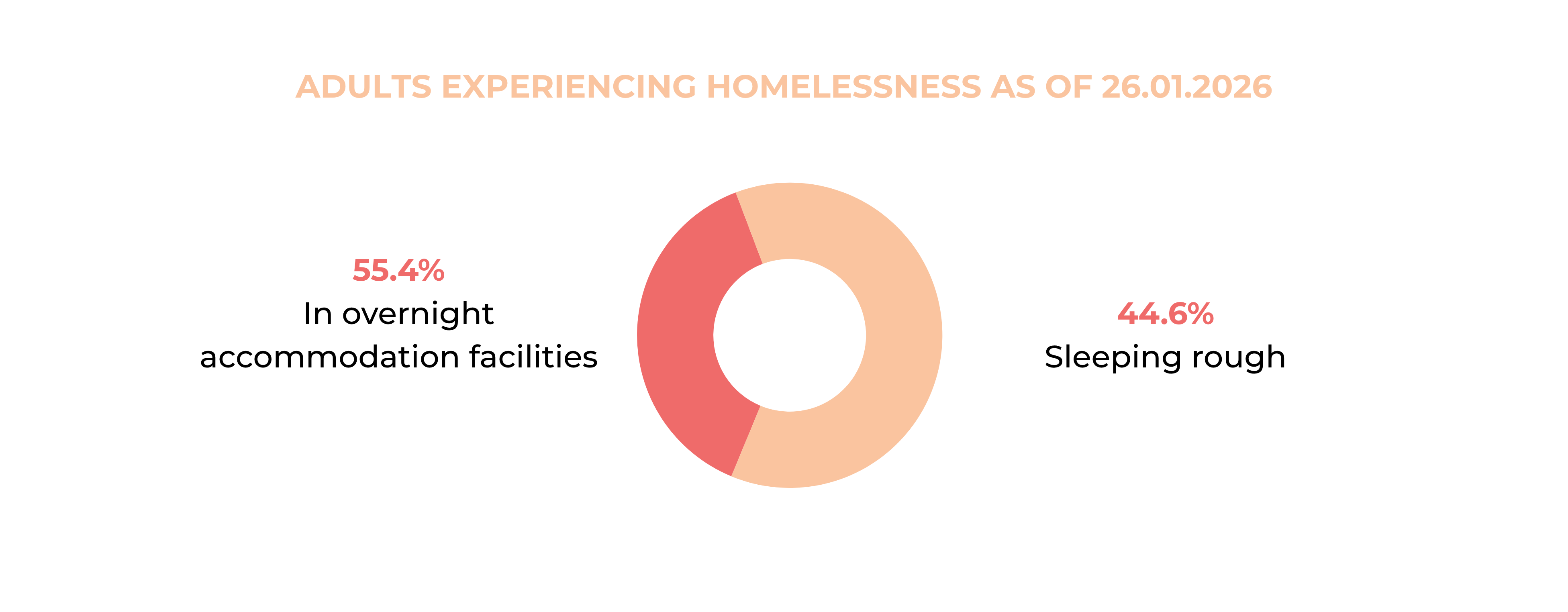 Homelessness ITA ESSI 26