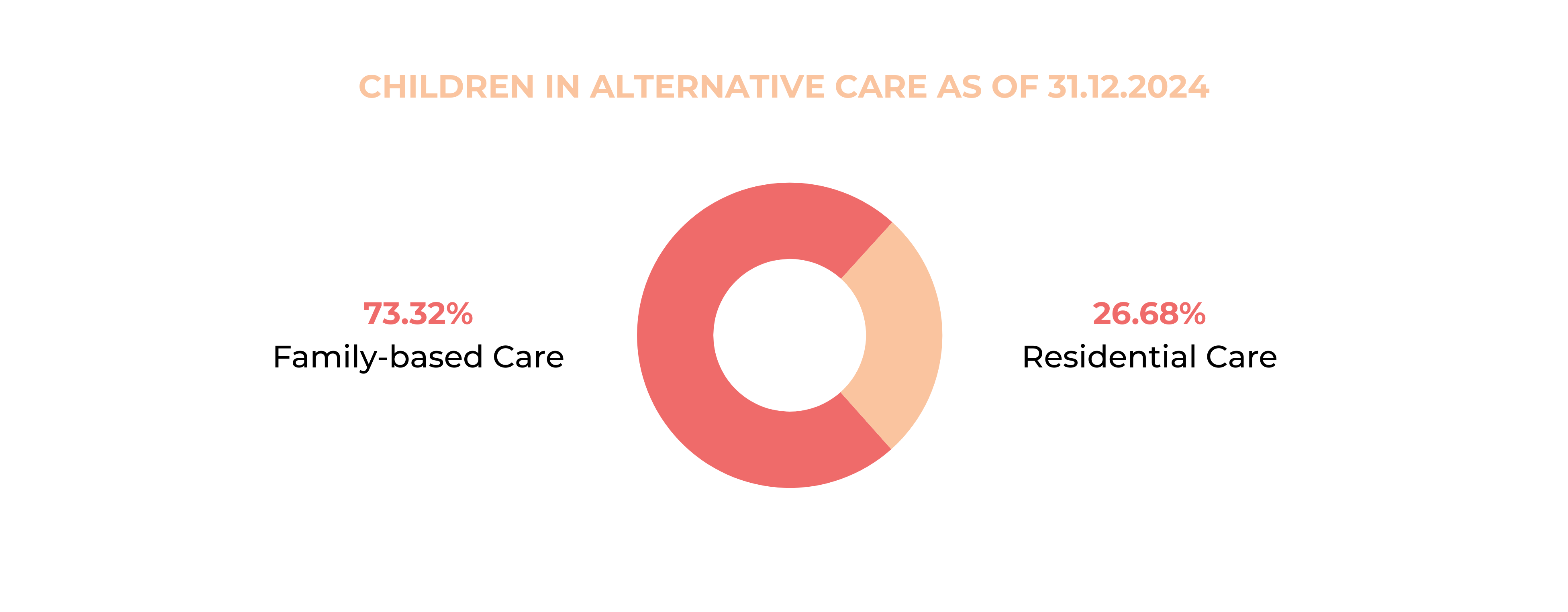 SSI 2025 Visual - Romania (2)