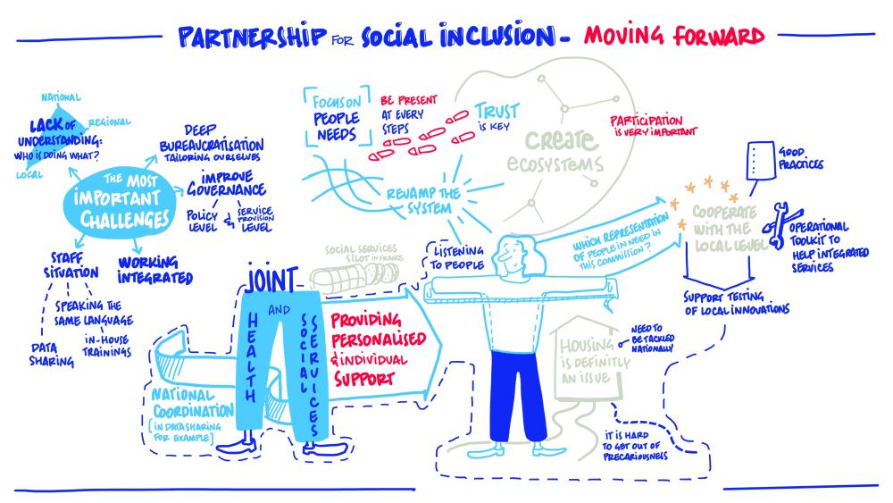 Partnerships for Social Inclusion - graphic representation